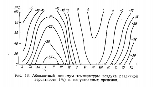 Рис. 13. Абсолютный минимум температуры воздуха различной вероятности (% ) ниже указанных пределов
