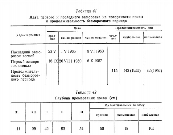 Дата первого и последнего заморозка на поверхности почвы и продолжительность безморозного периода