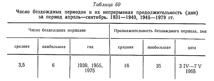 Число бездождных периодов и их непрерывная продолжительность (дни) за период апрель—сентябрь. 1931—1940, 1945—1979 гг Число бездождных периодов и их непрерывная продолжительность (дни) за период апрель—сентябрь. 1931—1940, 1945—1979 гг