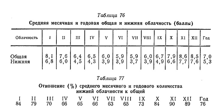 Средняя месячная н годовая общая н нижняя облачность (баллы )